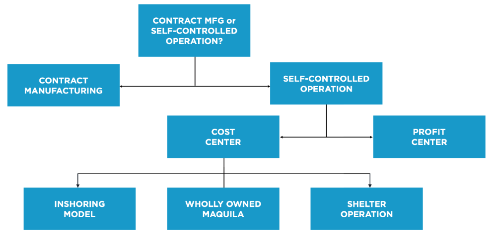 mapa-mental-prodensa-1