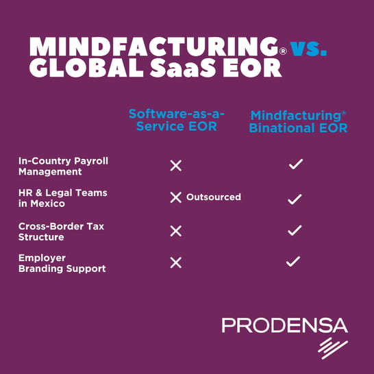 mindfacturing-vs-software-as-a-service-deel