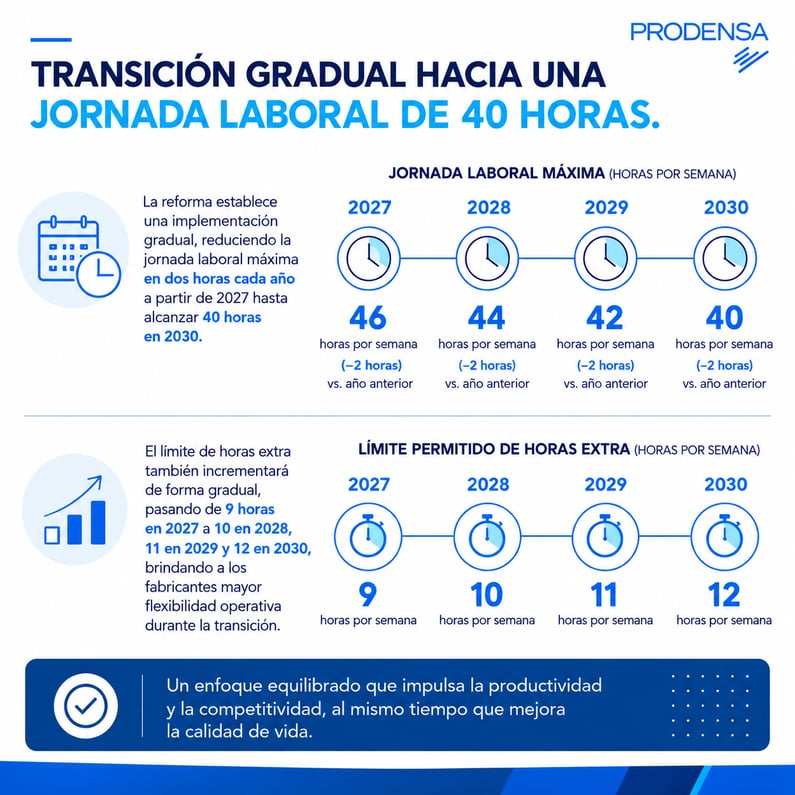 transicion gradual de jornada laboral