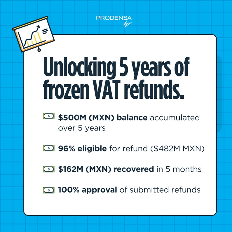 vat-in-mexico-prodensa-success