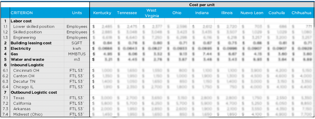 cost-matrix-manufacturing-in-mexico cost-matrix-manufacturing-in-mexico